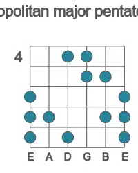 Guitar scale for Gb neopolitan major pentatonic in position 4
